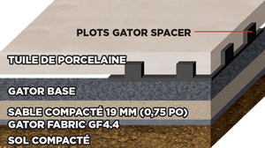 Plot GATOR SPACER