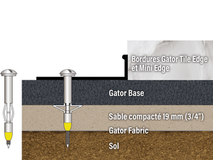 Vis pour Gator Base